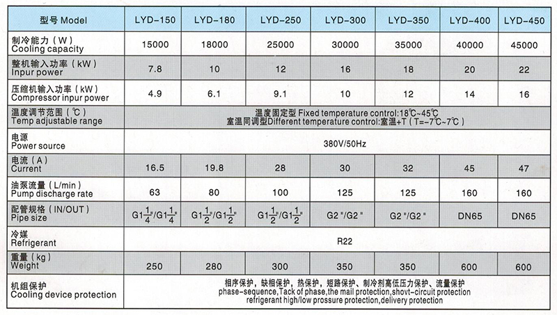 LYD150-450型OG官网(中国)股份有限公司官网参数
