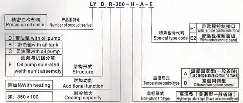 LYD150型OG官网(中国)股份有限公司官网造型